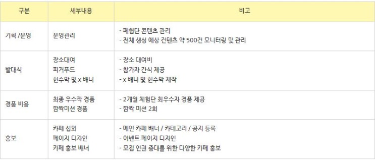  04) 카페 체험단 마케팅