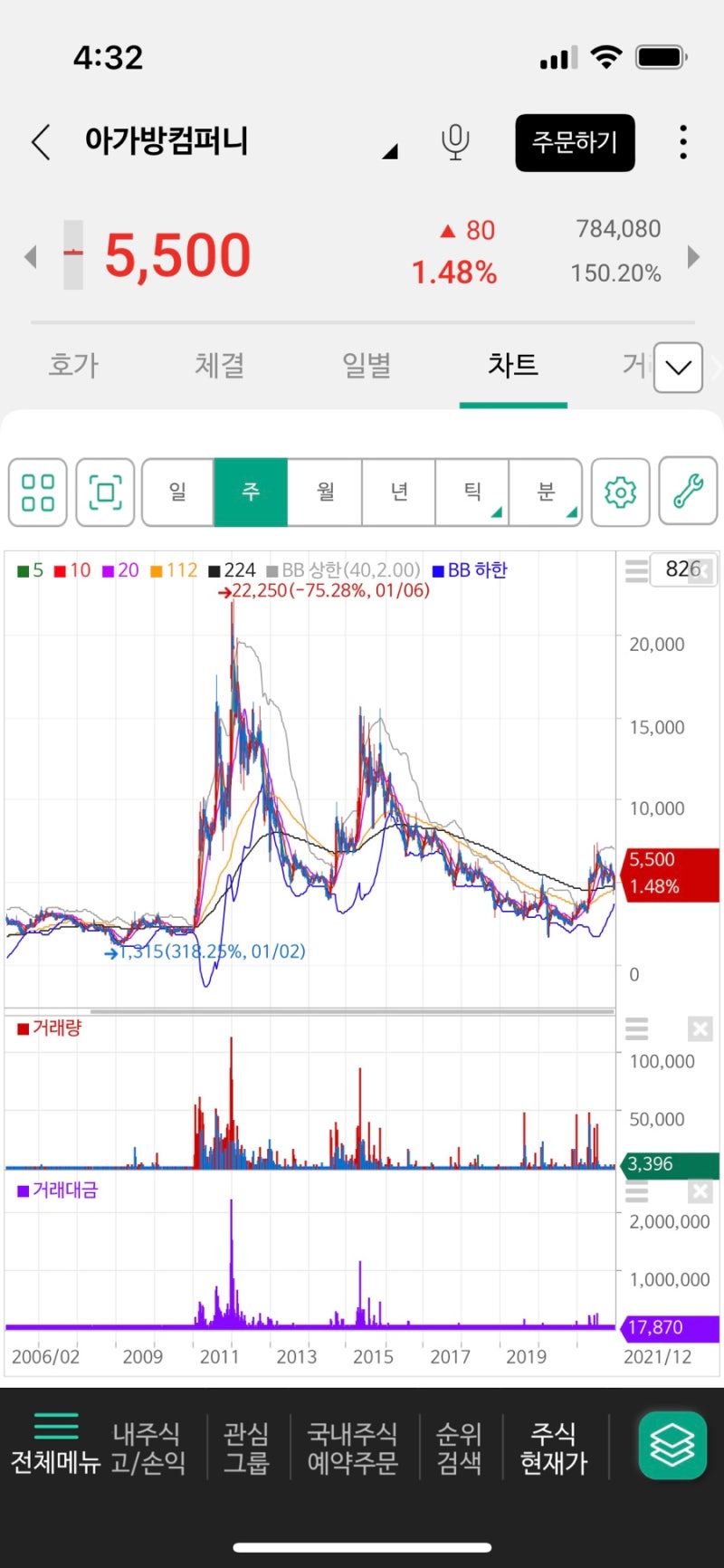 저출산 관련주 대선 정책주 아가방컴퍼니 제로투세븐 손오공 캐리소프트 주가 : 네이버 블로그