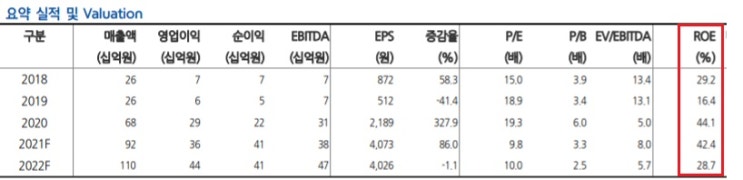 노바텍 - 폴더블에 차폐자석 들어간다 노바텍 - 폴더블에 차폐자석 들어간다
