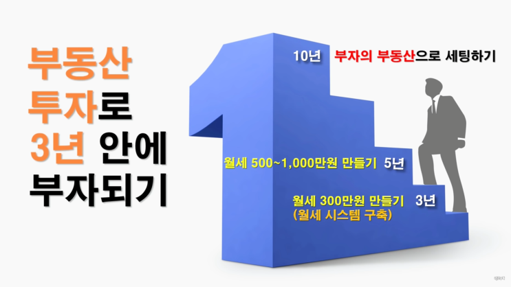  [강의노트] 수익형 부동산의 필요성과 급매물 잘 사는 법
