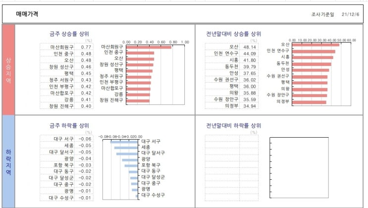  12. 6 KB 주간 시계열