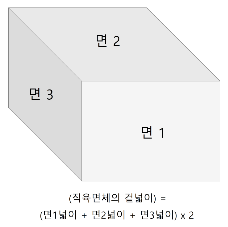 직육면체 부피, 겉넓이 공식! 예제 5개도 풀어봐요! 직육면체 부피, 겉넓이 공식! 예제 5개도 풀어봐요!