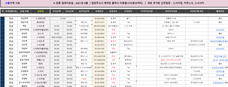  전국 오마카세 스시야(DB) [Excel 파일 포함]