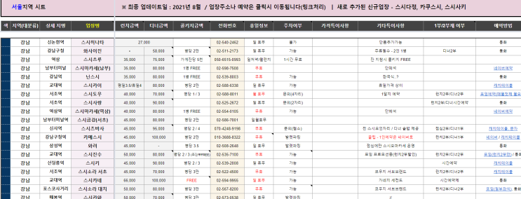 전국 오마카세 스시야(DB) [Excel 파일 포함]