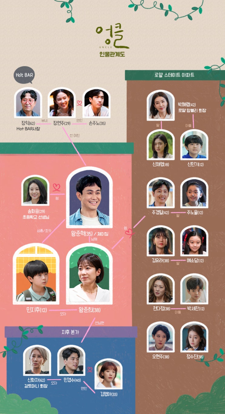  TV조선 토일드라마 <엉클> 정보｜#불량 삼촌과 어른이 조카의 따뜻한 가족 드라마｜오정세, 전혜진, 이상우.
