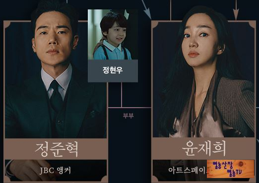  공작도시 등장인물 관계도 수애,김미숙,김강우 성진가 인물관계
