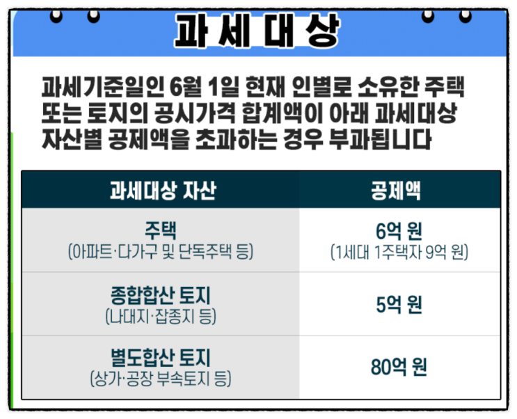 홈택스(손택스) 종부세 납부유예 방법, 납부기간 (+분납신청, 종부세 세율) 일시적 1가구 2주택 양도세 비과, 종부세는 폭탄