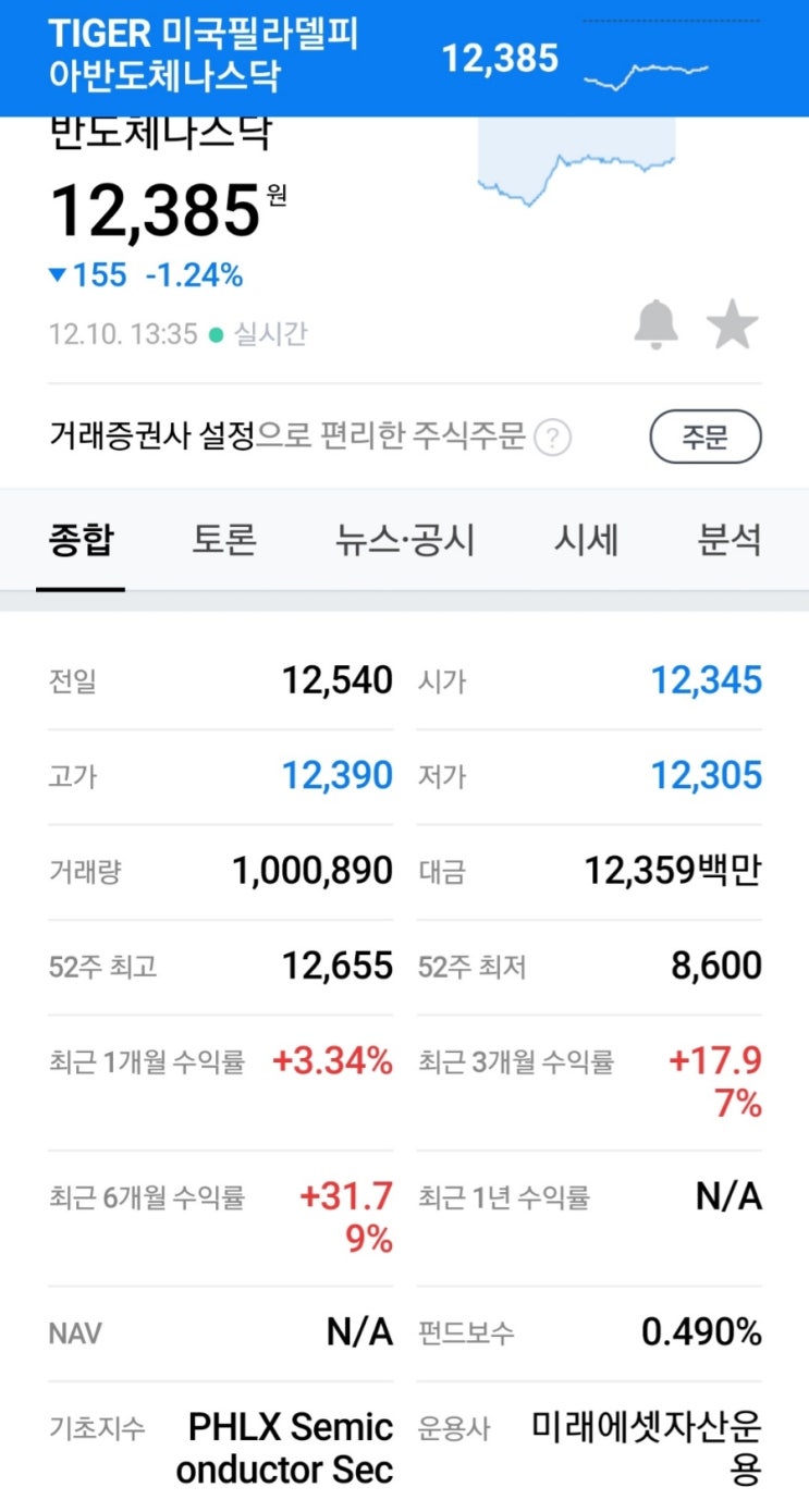  ETF- TIGER 미국필라델피아반도체나스닥