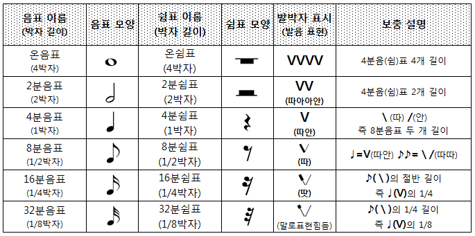 네이버 인플루언서