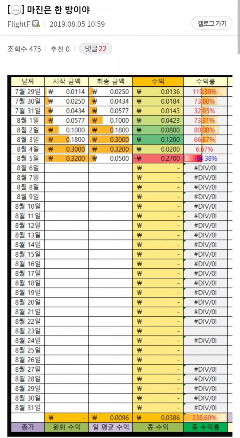플라이트 (FlightF) 매매법, 관점 정리 - 6 : 네이버 블로그
