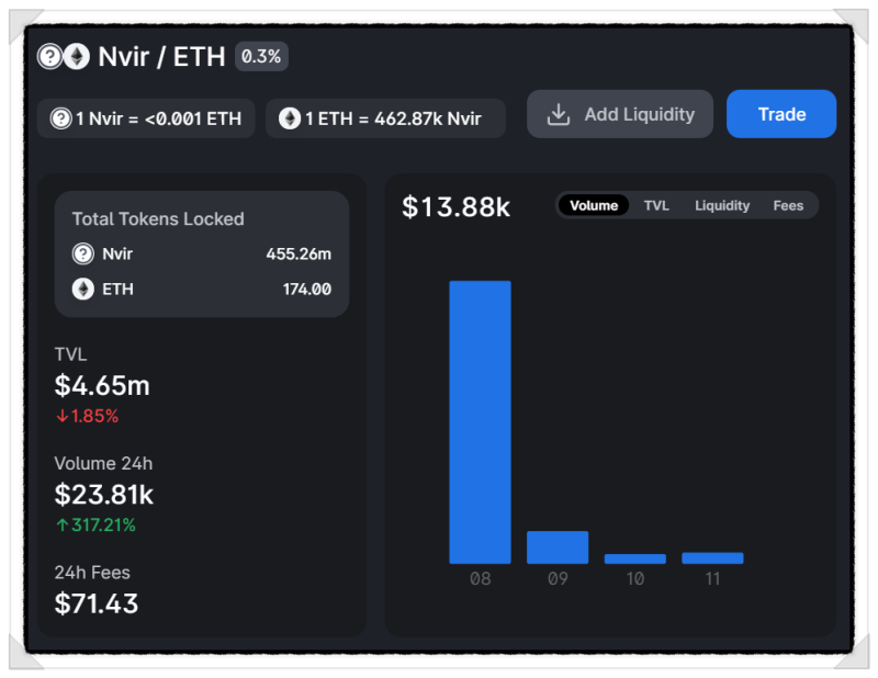 NFT 마켓 엔버월드 NVIR 코인, 유니스왑 DEX 상장 향후 전망, 분석 : 네이버 블로그