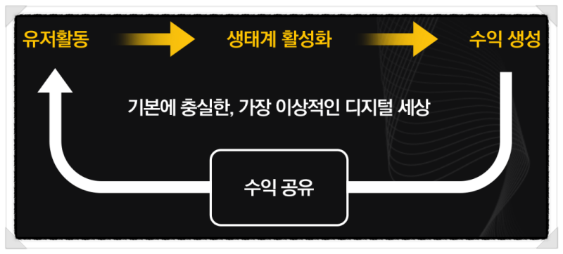 NFT 마켓 엔버월드 NVIR 코인, 유니스왑 DEX 상장 향후 전망, 분석 : 네이버 블로그