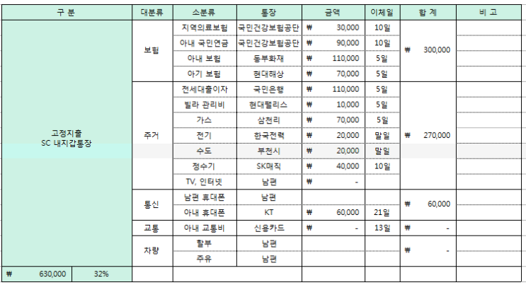  재테크 쌩 초보 통장 쪼개기, 엑셀로 간단 정리