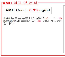  AMH 수치 / 젊은 당신, 난소 나이도 젊은가요? (a.k.a 난소 나이 검사, feat.다낭성난소증후군)