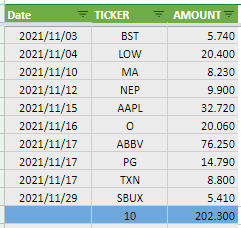  2021년 11월 배당