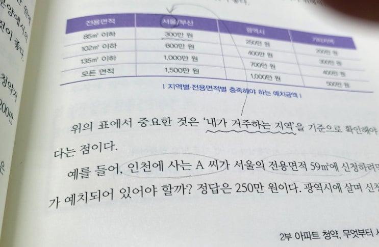  [아파트 청약] 부동산 공부의 첫걸음 : 청약 제도 이해하기