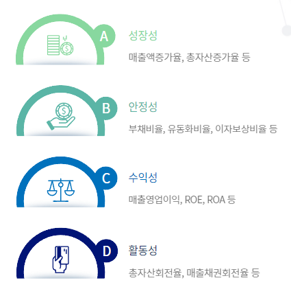  [기업신용관리방법] 한번에 정리해 드립니다!