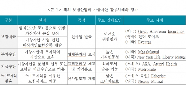 해외에서는 비트코인으로 보험료 결제