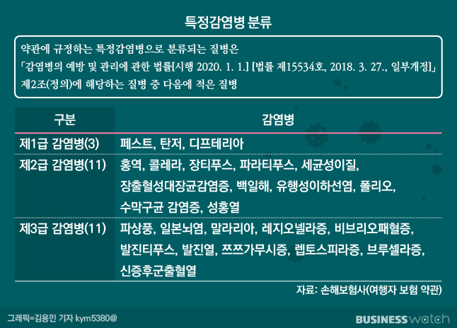 코로나19로 망친 해외여행, 보험 보상 가능?