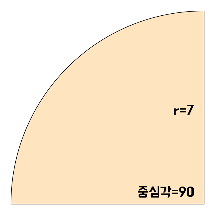 부채꼴 둘레 공식 :: 개념 정리 및 예제(8선) 풀이! 부채꼴 둘레 공식 :: 개념 정리 및 예제(8선) 풀이!