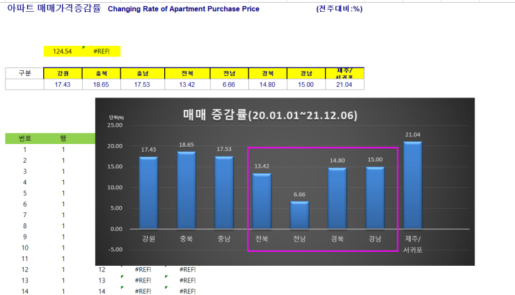 12.06 KB부동산 시계열