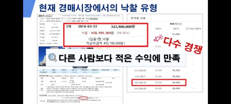  [강의노트] 상가를 낙찰받기 위한 나만의 기술을 개발하라