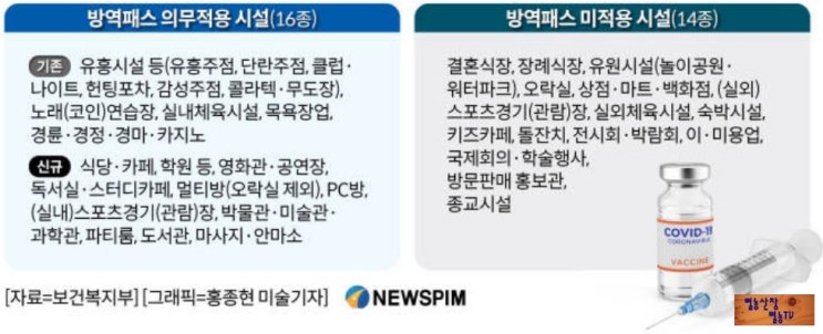 방역패스 13일 내일부터 의무화 식당,카페 위반시 벌금 및 규칙