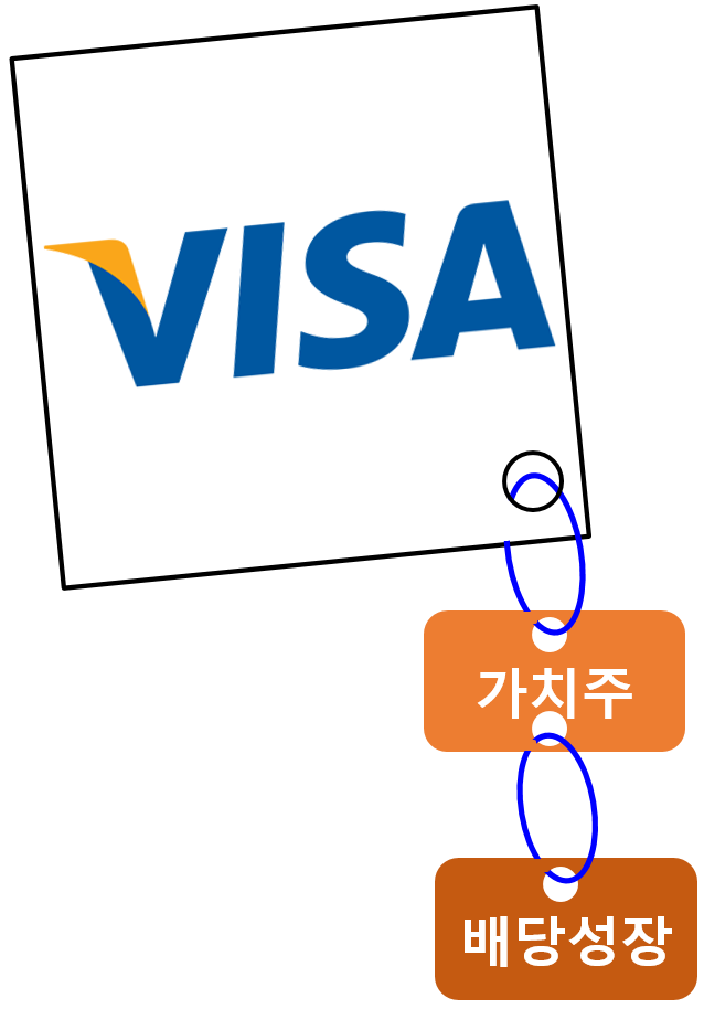  리밸런싱(Re-balancing) 개념잡기