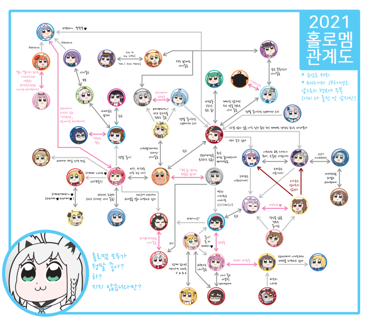 2021 홀로라이브 관계도 - [버튜버 만화][웹코믹][짤]