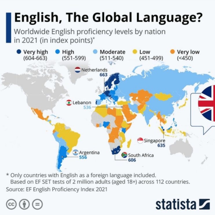  English, The Global Language?