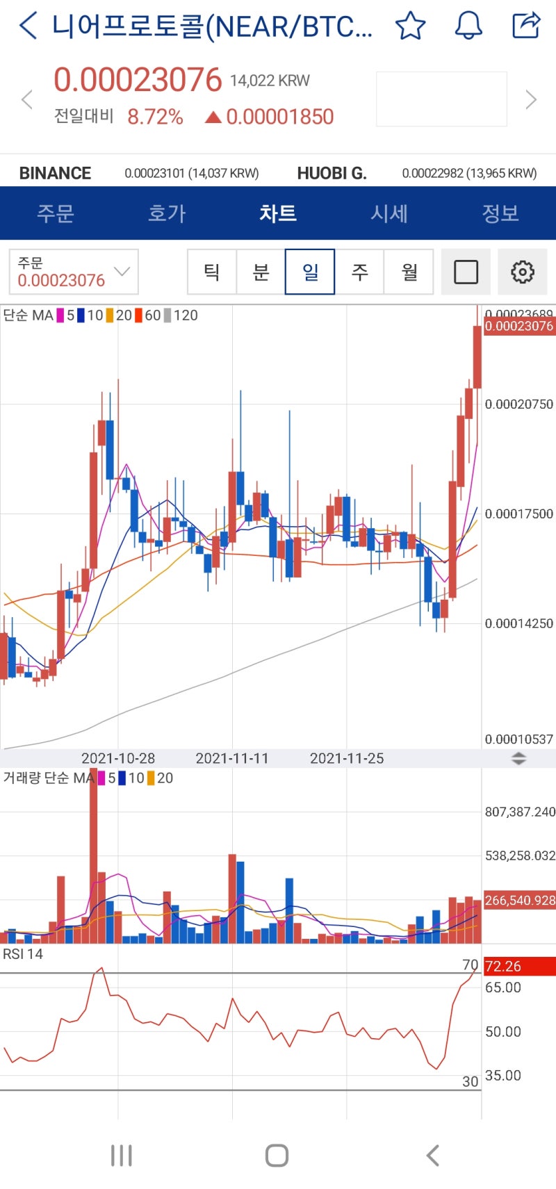 니어프로토콜 near 코인 오른 이유, 에어드랍 참가방법 : 네이버 블로그