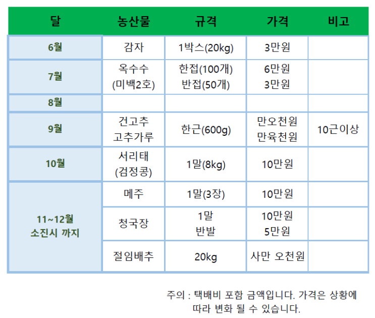 2021년 횡성 모시골 강씨네 농산물 가격