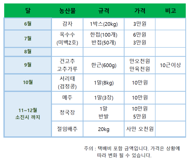 2021년 횡성 모시골 강씨네 농산물 가격