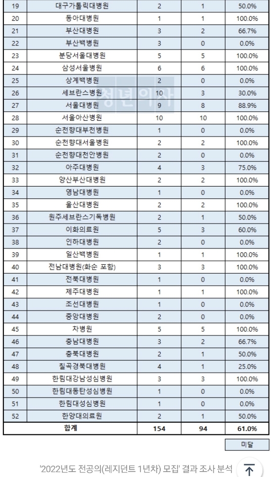  산부인과는 언제쯤 인기과 되려나요?