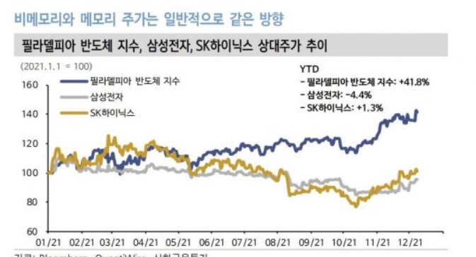 내년 반도체 업황은  메모리 &gt; 비메모리