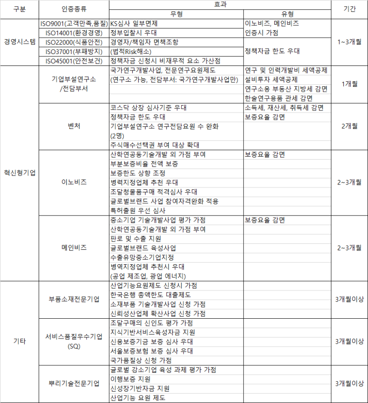  [중소기업인증종류]한번에 이해하기!!