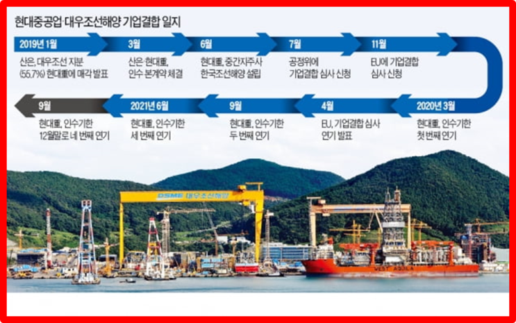  한국조선해양 주가 전망 : LNG선 관련주, 대우조선해양 인수 실패? 실적과 배당금(ft.현대삼호중공업 IPO)