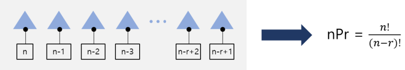 순열과 조합(Permutation & Combination)