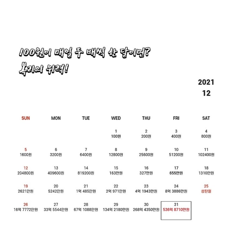  복리로 매일 두 배씩 100원의 위력!