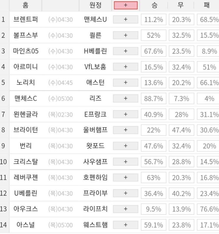 2021 58회차 프로토 Proto 축구 승무패 참고자료