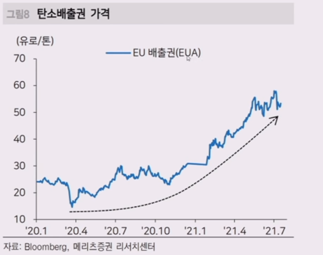 (단석산) 그린플레이션, 탄소배출권