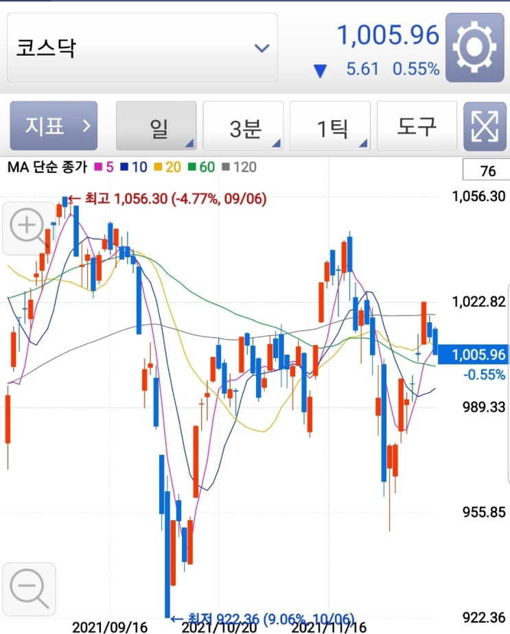  21.12.13 국내 증시 - 삼성봇?