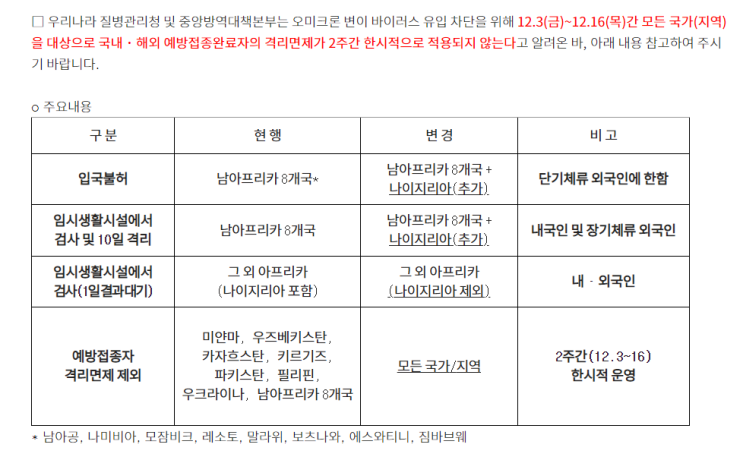  올림픽 앞둔 중국 변이 바이러스 오미크론 추가 방역 조치 안내