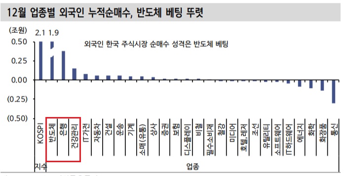 <시장> 외국인들이 현물과 선물을 동시에 사들이고 있다. <시장> 외국인들이 현물과 선물을 동시에 사들이고 있다.