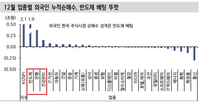 &lt;시장&gt; 외국인들이 현물과 선물을 동시에 사들이고 있다.