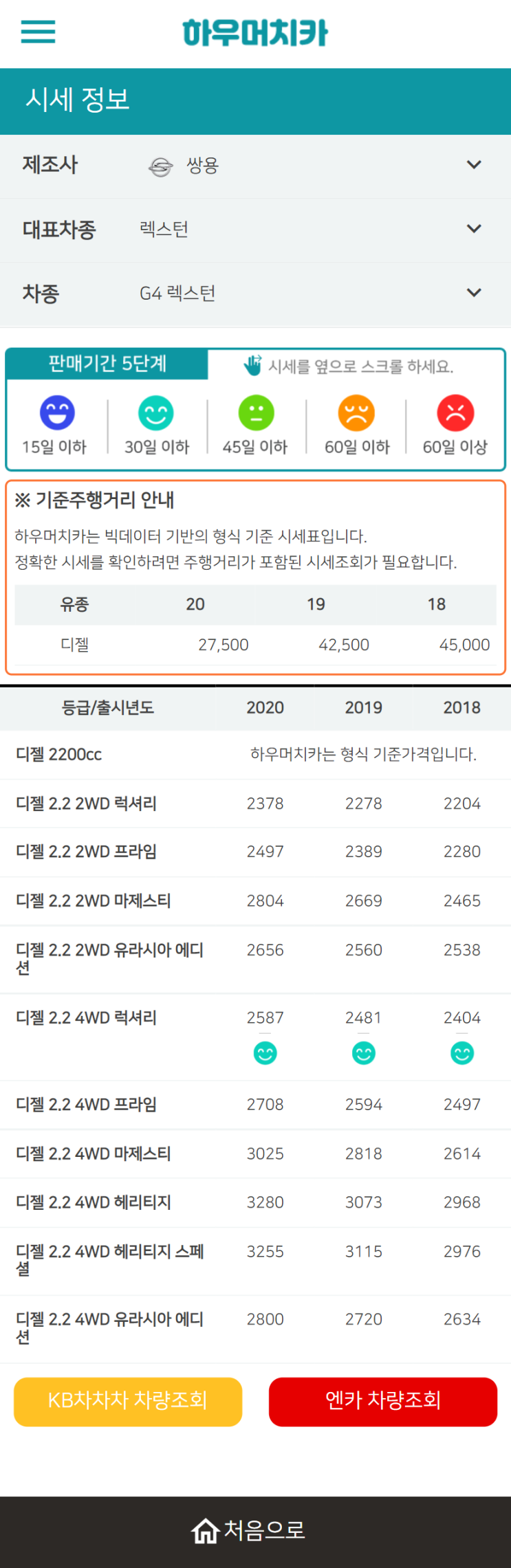 하우머치카 2021년 11월 G4 렉스턴 중고차가격.시세표 하우머치카 2021년 11월 G4 렉스턴 중고차가격.시세표