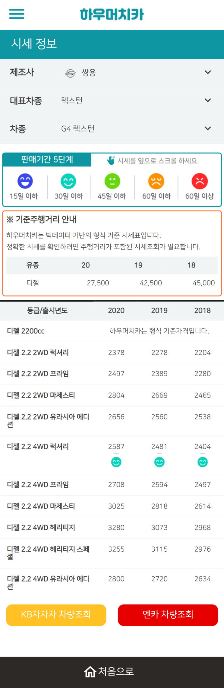 하우머치카 2021년 11월 G4 렉스턴 중고차가격.시세표