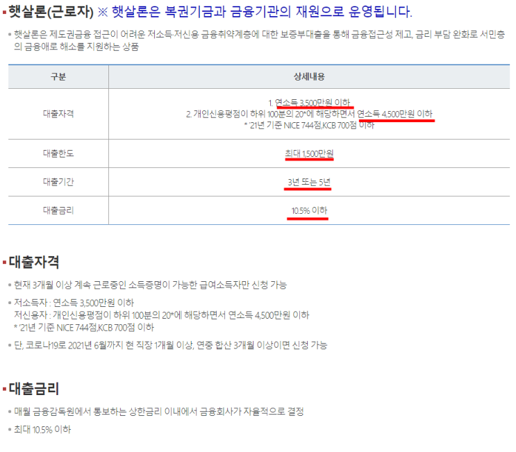  햇살론 대출 자격 및 내용 (정부지원)