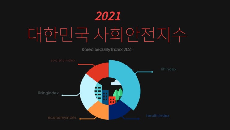  2021 대한민국 사회안전지수