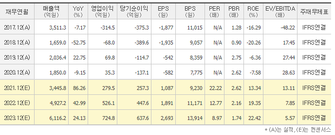 종목분석_KH바텍
